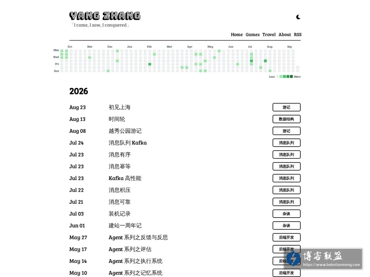 TuringNest 的网站快照