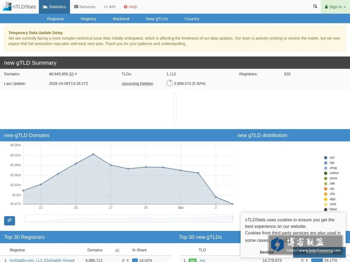 new gTLD Statistics 的网站快照